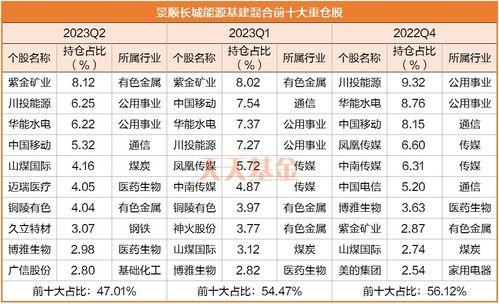 基金吃瓜啥意思,揭秘行业热点与幕后故事